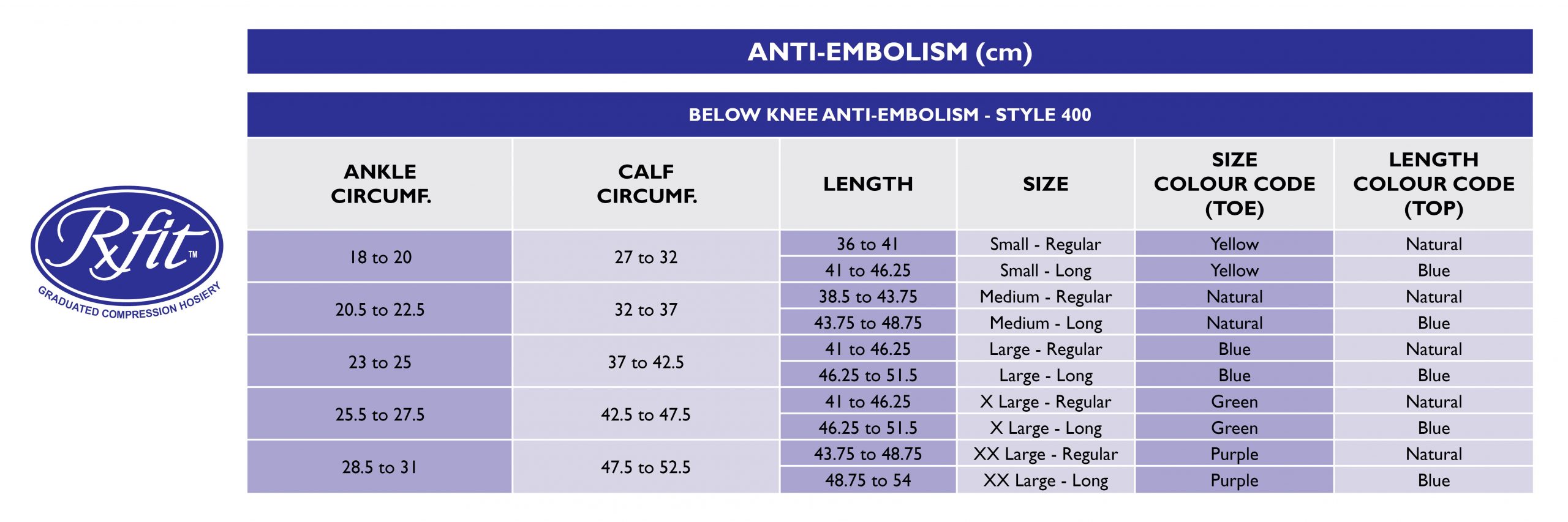 RxFit ATE Below Knee Sizing
