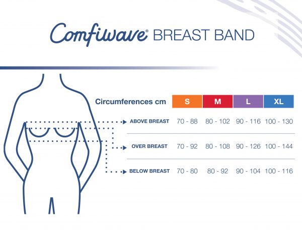 Comfiwave Breast Band Sizing
