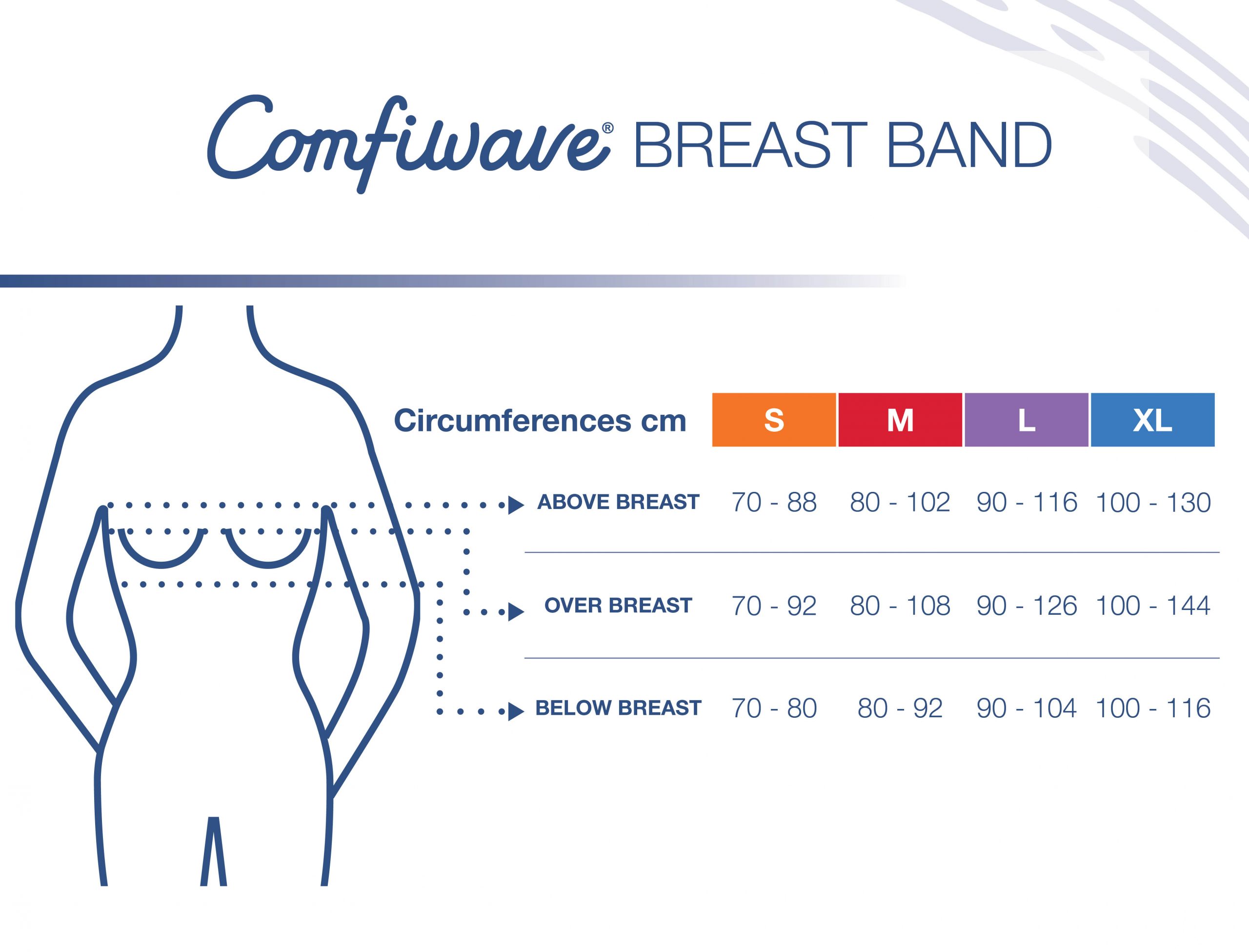 Comfiwave Breast Band - Medis Pty Ltd