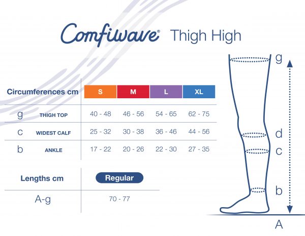 Comfiwave Thigh High - Medis Pty Ltd